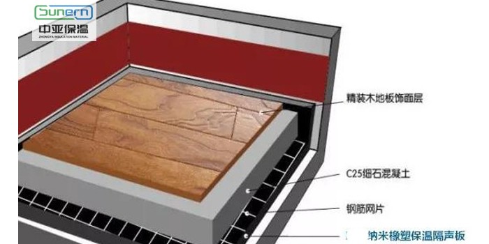 橡塑保溫板可做消聲材料嗎？